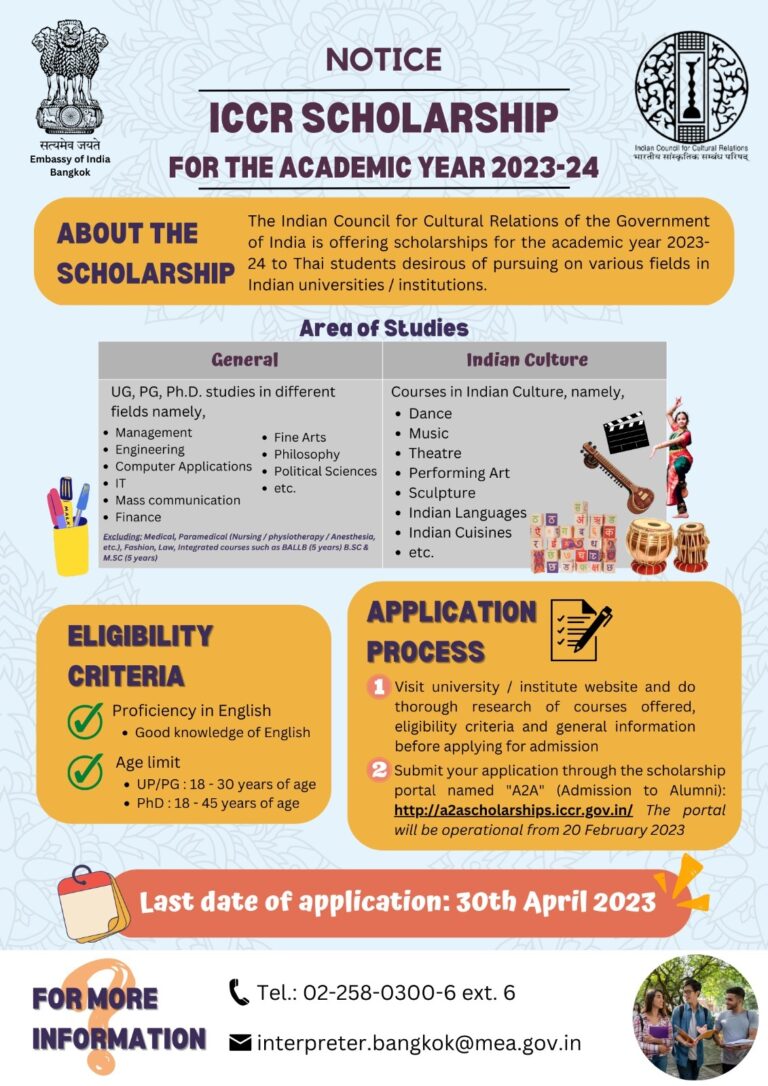 ICCR Scholarship for the academic year 20232024 Postgrad Mae Fah